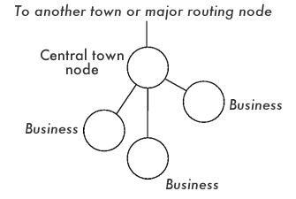 Town net